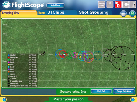 Flightscope shot gapping and dispersion
